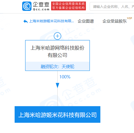 米哈游跨界布局，新设科技公司涉足征信与中介服务