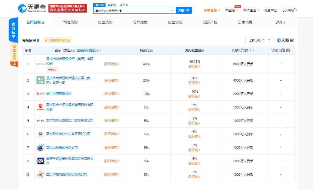 百行征信战略入股重庆征信，携手拓展企业信用修复与征信服务新领域