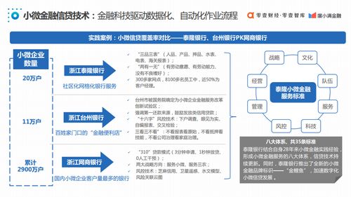 零壹智库《2020中国普惠小微金融发展报告》 企业征信服务的核心价值与演进之路
